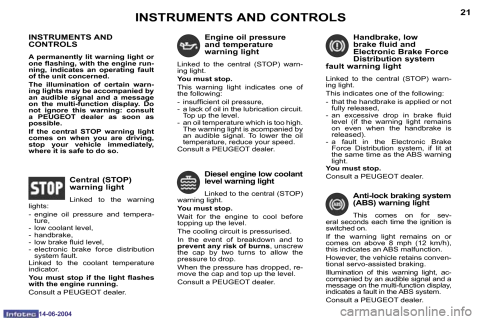 Peugeot 206 Dag 2004  Owners Manual �2�0
�1�4�-�0�6�-�2�0�0�4
�2�1
�1�4�-�0�6�-�2�0�0�4
�I�N�S�T�R�U�M�E�N�T�S� �A�N�D�  
�C�O�N�T�R�O�L�S
�A�  �p�e�r�m�a�n�e�n�t�l�y�  �l�i�t�  �w�a�r�n�i�n�g�  �l�i�g�h�t�  �o�r�  
�o�n�e� �l�a�s�h�i�n