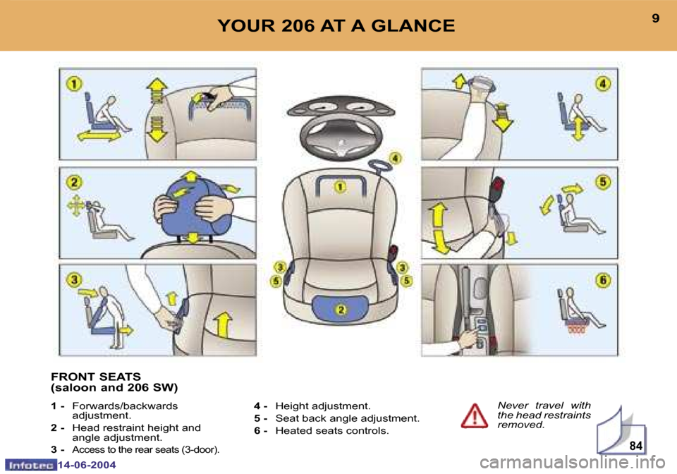 Peugeot 206 Dag 2004  Owners Manual �8�4
�8
�1�4�-�0�6�-�2�0�0�4
�9
�1�4�-�0�6�-�2�0�0�4
�Y�O�U�R� �2�0�6� �A�T� �A� �G�L�A�N�C�E
�N�e�v�e�r�  �t�r�a�v�e�l�  �w�i�t�h�  
�t�h�e� �h�e�a�d� �r�e�s�t�r�a�i�n�t�s� 
�r�e�m�o�v�e�d�.
�4� �-
�