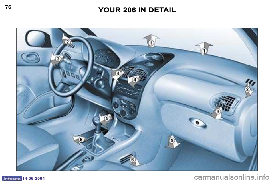 Peugeot 206 Dag 2004  Owners Manual �7�6
�1�4�-�0�6�-�2�0�0�4
�7�7
�1�4�-�0�6�-�2�0�0�4
�Y�O�U�R� �2�0�6� �I�N� �D�E�T�A�I�L  