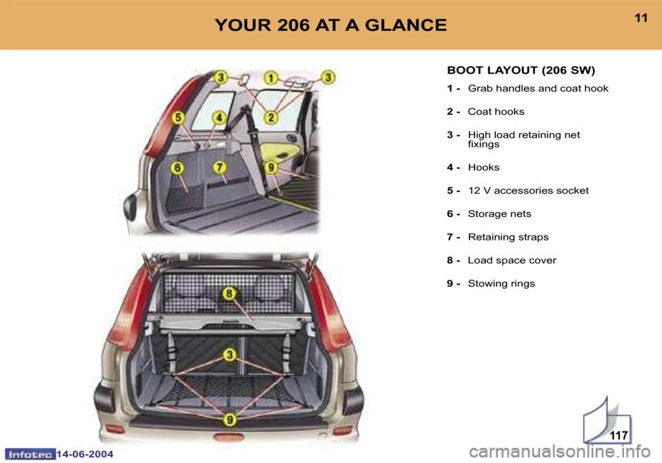 Peugeot 206 Dag 2004  Owners Manual �1�1�7
�1�0
�1�4�-�0�6�-�2�0�0�4
�1�1
�1�4�-�0�6�-�2�0�0�4
�Y�O�U�R� �2�0�6� �A�T� �A� �G�L�A�N�C�E�B�O�O�T� �L�A�Y�O�U�T� �(�2�0�6� �S�W�)
�1� �-� �G�r�a�b� �h�a�n�d�l�e�s� �a�n�d� �c�o�a�t� �h�o�o�k