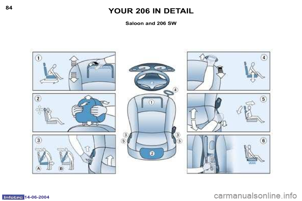 Peugeot 206 Dag 2004  Owners Manual �8�4
�1�4�-�0�6�-�2�0�0�4
�8�5
�1�4�-�0�6�-�2�0�0�4
�Y�O�U�R� �2�0�6� �I�N� �D�E�T�A�I�L�S�a�l�o�o�n� �a�n�d� �2�0�6� �S�W  