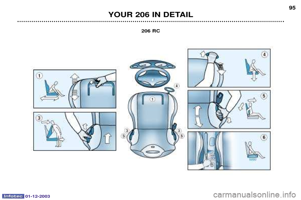 Peugeot 206 Dag 2003.5  Owners Manual 01-12-2003
YOUR 206 IN DETAIL95
206 RC  