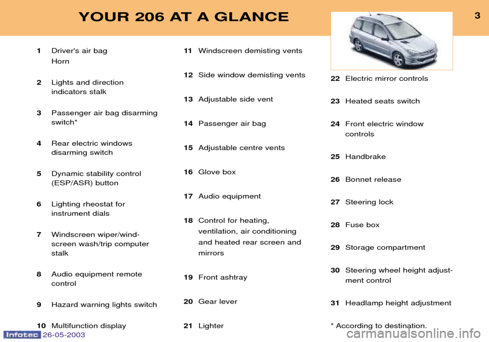 Peugeot 206 Dag 2003  Owners Manual 26-05-2003
3YOUR 206 AT A GLANCE
1Drivers air bag Horn 
2 Lights and direction  indicators stalk
3 Passenger air bag disarmingswitch*
4 Rear electric windows disarming switch
5 Dynamic stability cont