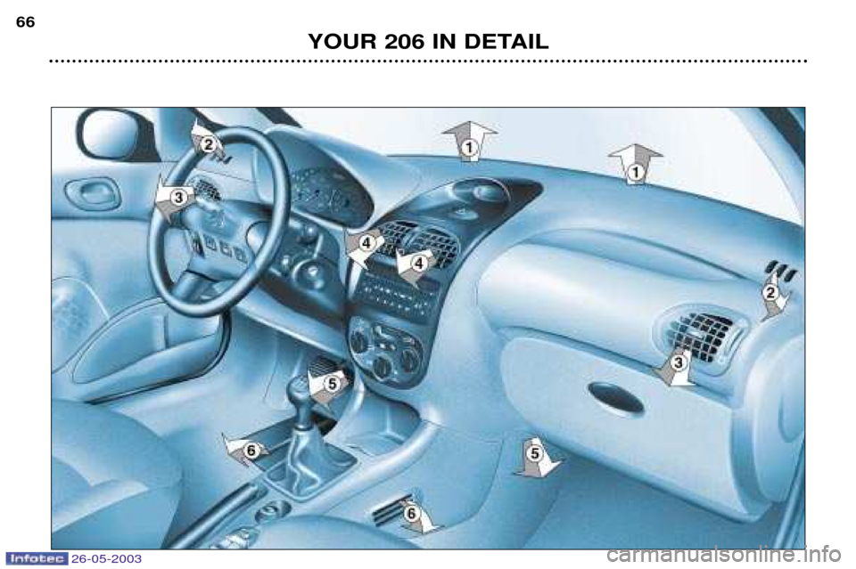 Peugeot 206 Dag 2003  Owners Manual 26-05-2003
YOUR 206 IN DETAIL
66  