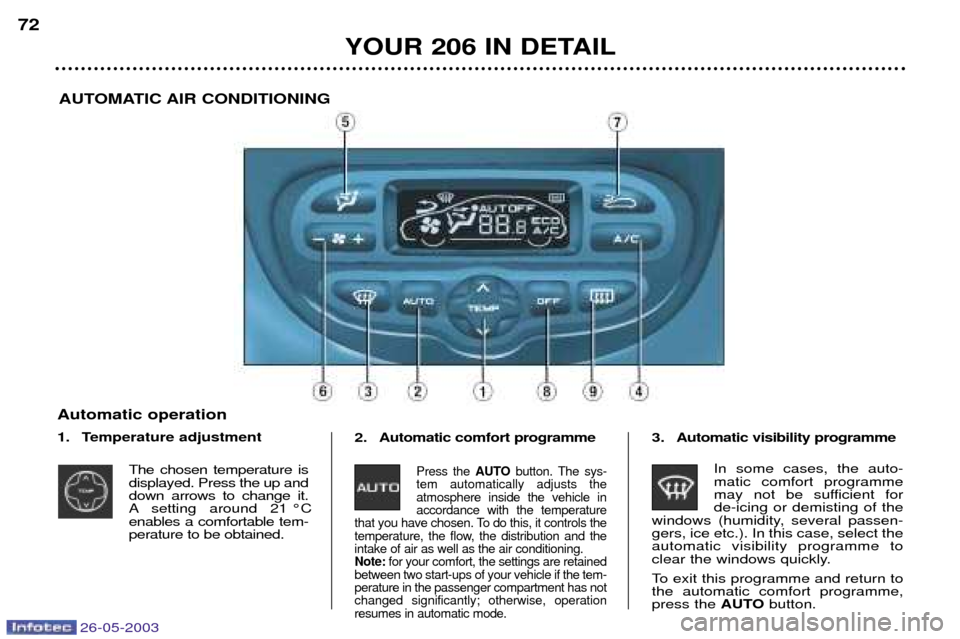 Peugeot 206 Dag 2003  Owners Manual 26-05-2003
YOUR 206 IN DETAIL
72
Automatic operation 
1. Temperature adjustment
The chosen temperature is displayed. Press the up anddown arrows to change it.
A setting around 21 ¡Cenables a comforta