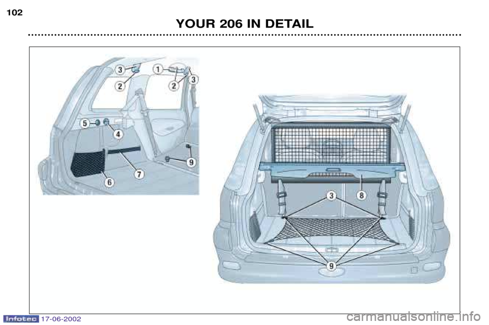 Peugeot 206 Dag 2002  Owners Manual 17-06-2002
YOUR 206 IN DETAIL
102  