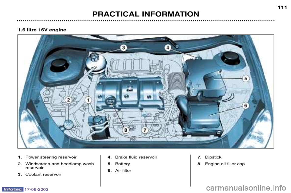 Peugeot 206 Dag 2002  Owners Manual 17-06-2002
PRACTICAL INFORMATION111
1.
Power steering reservoir
2. Windscreen and headlamp wash reservoir
3. Coolant reservoir 4.
Brake fluid reservoir
5. Battery
6. Air filter 7.
Dipstick
8. Engine o