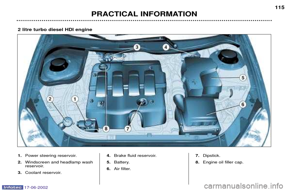 Peugeot 206 Dag 2002  Owners Manual 17-06-2002
PRACTICAL INFORMATION115
1.
Power steering reservoir.
2. Windscreen and headlamp wash 
reservoir.
3. Coolant reservoir. 4.
Brake fluid reservoir.
5. Battery.
6. Air filter. 7.
Dipstick.
8. 
