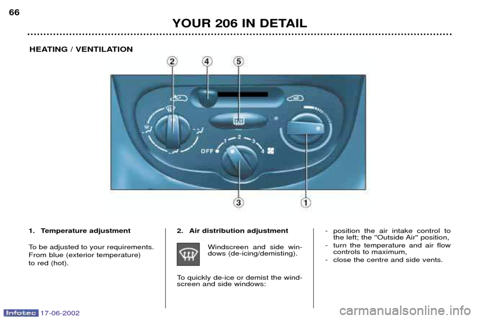 Peugeot 206 Dag 2002  Owners Manual 17-06-2002
YOUR 206 IN DETAIL
66
1. Temperature adjustment 
To be adjusted to your requirements. From blue (exterior temperature)to red (hot). 2. Air distribution adjustment
Windscreen and side win- d