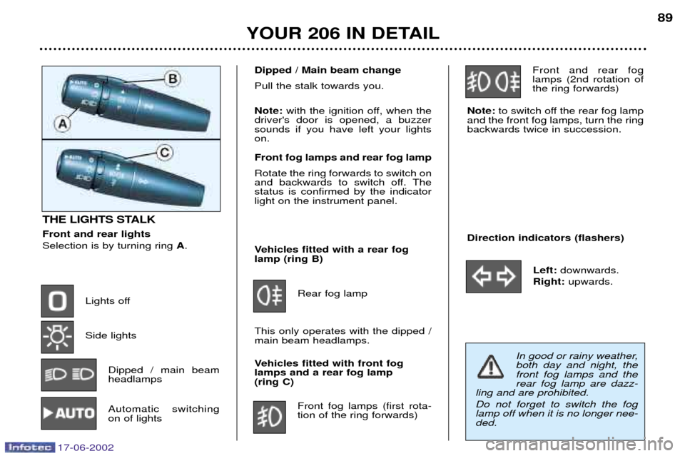 Peugeot 206 Dag 2002  Owners Manual 17-06-2002
YOUR 206 IN DETAIL89
THE LIGHTS STALK Front and rear lights Selection is by turning ring 
A.
Lights off Side lights Dipped / main beam headlamps
Automatic switchingon of lights Vehicles fit