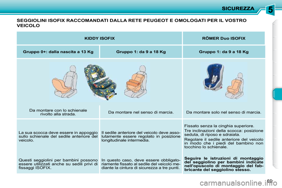 Peugeot 206 P 2010.5 Manuale del proprietario (in Italian) 69
SEGGIOLINI ISOFIX RACCOMANDATI DALLA RETE PEUGEOT E OMOLOGATI PER IL VOSTRO
VEICOLO
KIDDY ISOFIX
RÖMER Duo ISOFIX
Gruppo 0+: dalla nascita a 13 Kg Gruppo 1: da 9 a 18 Peugeot 206 P 2010.5 Manuale del proprietario (in Italian) 69
SEGGIOLINI ISOFIX RACCOMANDATI DALLA RETE PEUGEOT E OMOLOGATI PER IL VOSTRO
VEICOLO
KIDDY ISOFIX
RÖMER Duo ISOFIX
Gruppo 0+: dalla nascita a 13 Kg Gruppo 1: da 9 a 18