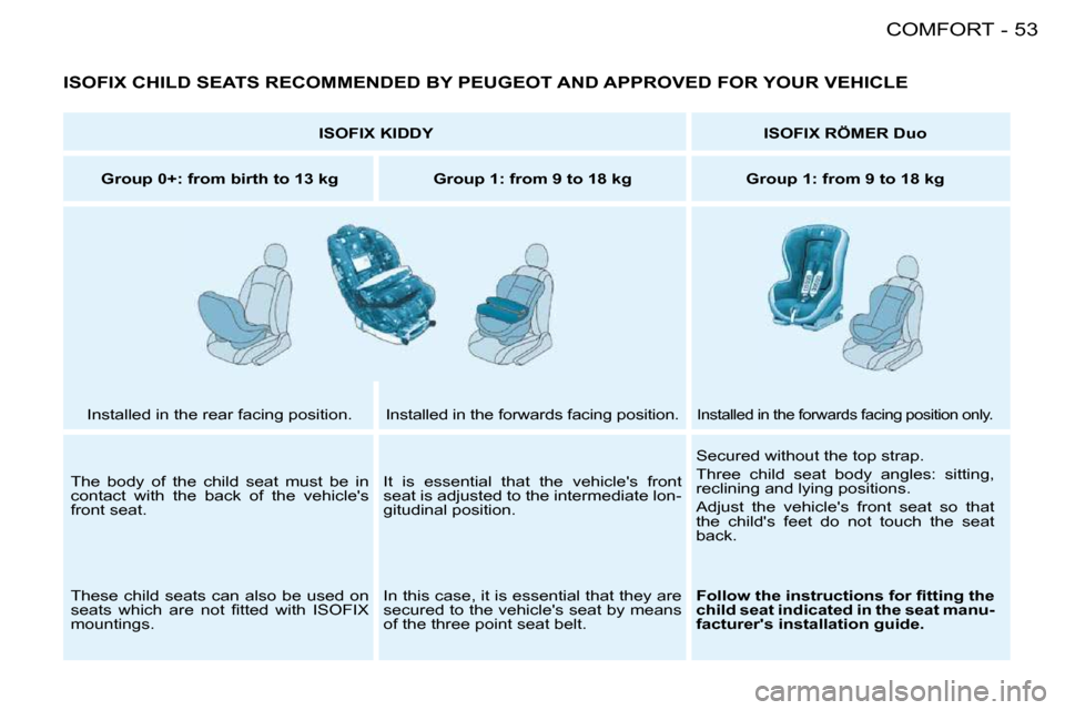 Peugeot 206 S Dag 2008  Owners Manual 53COMFORT-
 ISOFIX CHILD SEATS RECOMMENDED BY PEUGEOT AND APPROVED FOR YOUR VEHICLE 
   
ISOFIX KIDDY        
ISOFIX RÖMER Duo    
   
Group 0+: from birth to 13 kg        �G�r�o�u�p� �1�:� �f�r�o�m�
