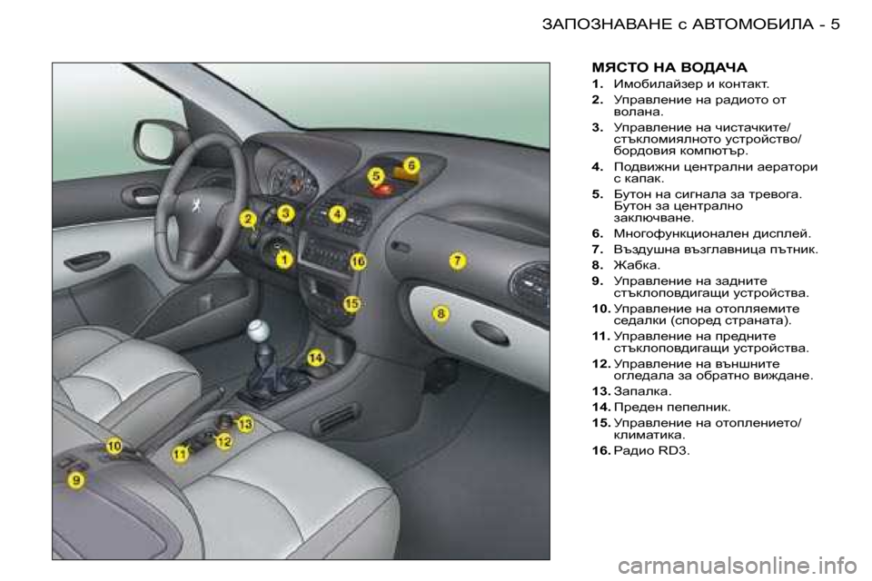 Peugeot 206 SW 2008  Ръководство за експлоатация (in Bulgarian) 5
AWfeAdWYWd?� k� WYieceXBbW
-
cvhie� dW� Ye[WnW
�1�.�  Bfhxbewca_j� b� dhglwdl�.
�2�. �  Mijwye_gb_� gw� jw^bhlh� hl� 
yh
