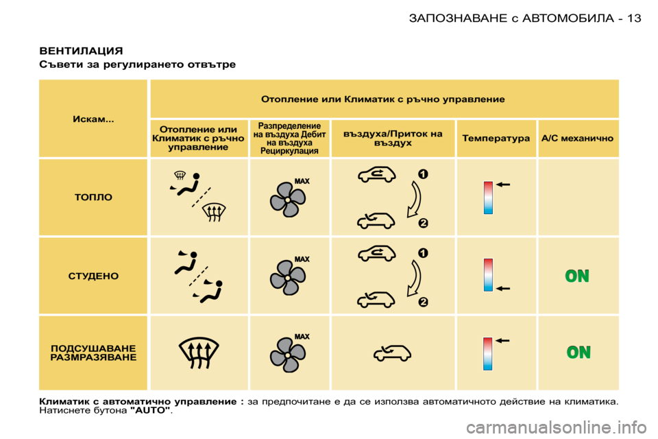 Peugeot 206 SW 2008  Ръководство за експлоатация (in Bulgarian) 13
AWfeAdWYWd?� k� WYieceXBbW
-
Y?diBbWmBv
hty_lb� aw� j_]mebjwÖ_lh� hlytlj_
Bkdwf�.�.�. elhie_Öb_� beb� aebfwlbd�