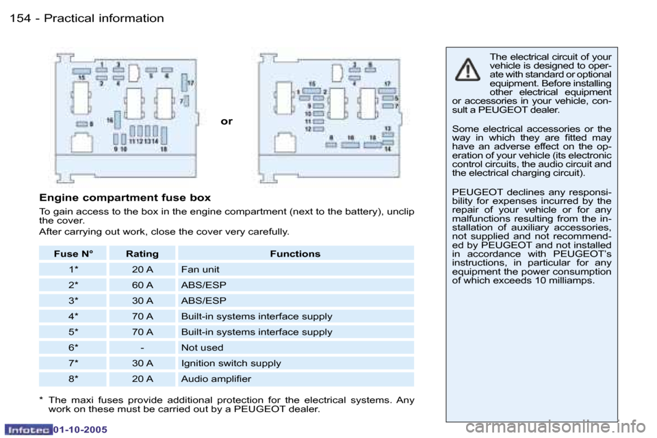 Peugeot 206 SW 2005.5  Owners Manual �P�r�a�c�t�i�c�a�l� �i�n�f�o�r�m�a�t�i�o�n�1�5�4 �-
�0�1�-�1�0�-�2�0�0�5
�1�5�5�P�r�a�c�t�i�c�a�l� �i�n�f�o�r�m�a�t�i�o�n�-
�0�1�-�1�0�-�2�0�0�5
�o�r
�T�h�e� �e�l�e�c�t�r�i�c�a�l� �c�i�r�c�u�i�t� �o�f