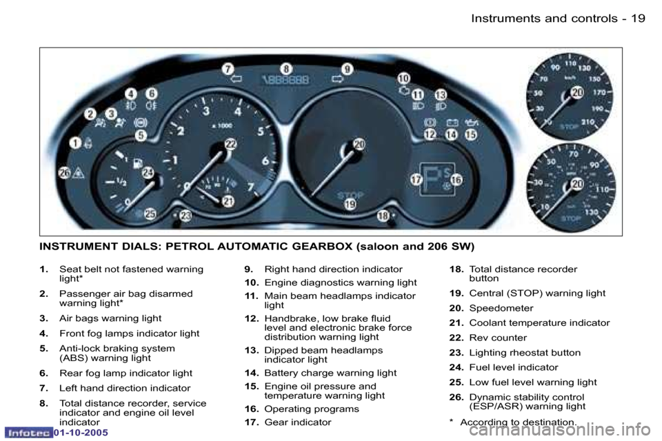 Peugeot 206 SW 2005.5  Owners Manual �I�n�s�t�r�u�m�e�n�t�s� �a�n�d� �c�o�n�t�r�o�l�s�1�8 �-
�0�1�-�1�0�-�2�0�0�5
�1�9�I�n�s�t�r�u�m�e�n�t�s� �a�n�d� �c�o�n�t�r�o�l�s�-
�0�1�-�1�0�-�2�0�0�5
�1�.�  �S�e�a�t� �b�e�l�t� �n�o�t� �f�a�s�t�e�n