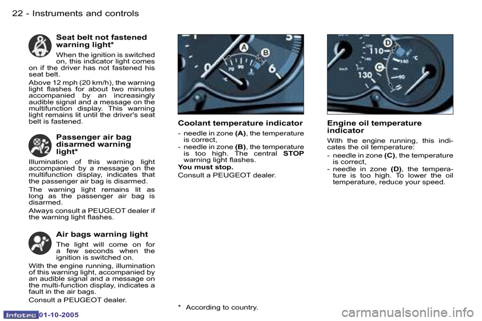 Peugeot 206 SW 2005.5  Owners Manual �I�n�s�t�r�u�m�e�n�t�s� �a�n�d� �c�o�n�t�r�o�l�s�2�2 �-
�0�1�-�1�0�-�2�0�0�5
�2�3�I�n�s�t�r�u�m�e�n�t�s� �a�n�d� �c�o�n�t�r�o�l�s�-
�0�1�-�1�0�-�2�0�0�5
�S�e�a�t� �b�e�l�t� �n�o�t� �f�a�s�t�e�n�e�d�  