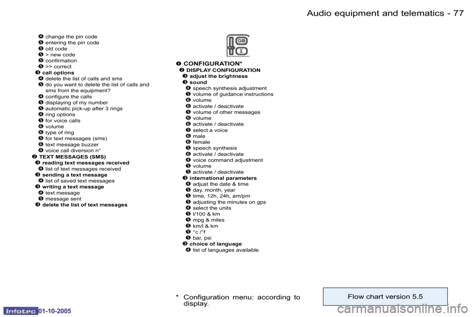 Peugeot 206 SW 2005.5  Owners Manual �7�6 �-�A�u�d�i�o� �e�q�u�i�p�m�e�n�t� �a�n�d� �t�e�l�e�m�a�t�i�c�s
�0�1�-�1�0�-�2�0�0�5
�7�7
�-�A�u�d�i�o� �e�q�u�i�p�m�e�n�t� �a�n�d� �t�e�l�e�m�a�t�i�c�s
�0�1�-�1�0�-�2�0�0�5
�� �c�h�a�n�g�e� �t�