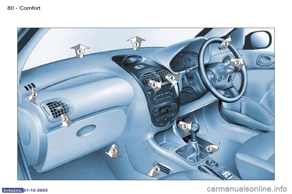 Peugeot 206 SW 2005.5  Owners Manual �C�o�m�f�o�r�t�8�0 �-
�0�1�-�1�0�-�2�0�0�5
�8�1�C�o�m�f�o�r�t�-
�0�1�-�1�0�-�2�0�0�5  