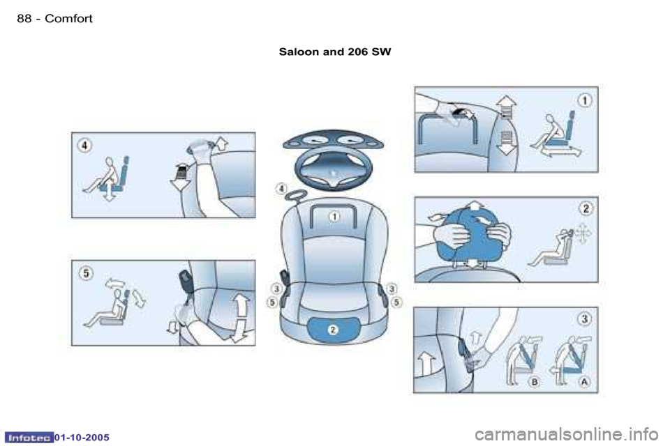 Peugeot 206 SW 2005.5  Owners Manual �C�o�m�f�o�r�t�8�8 �-
�0�1�-�1�0�-�2�0�0�5
�8�9�C�o�m�f�o�r�t�-
�0�1�-�1�0�-�2�0�0�5
�S�a�l�o�o�n� �a�n�d� �2�0�6� �S�W  