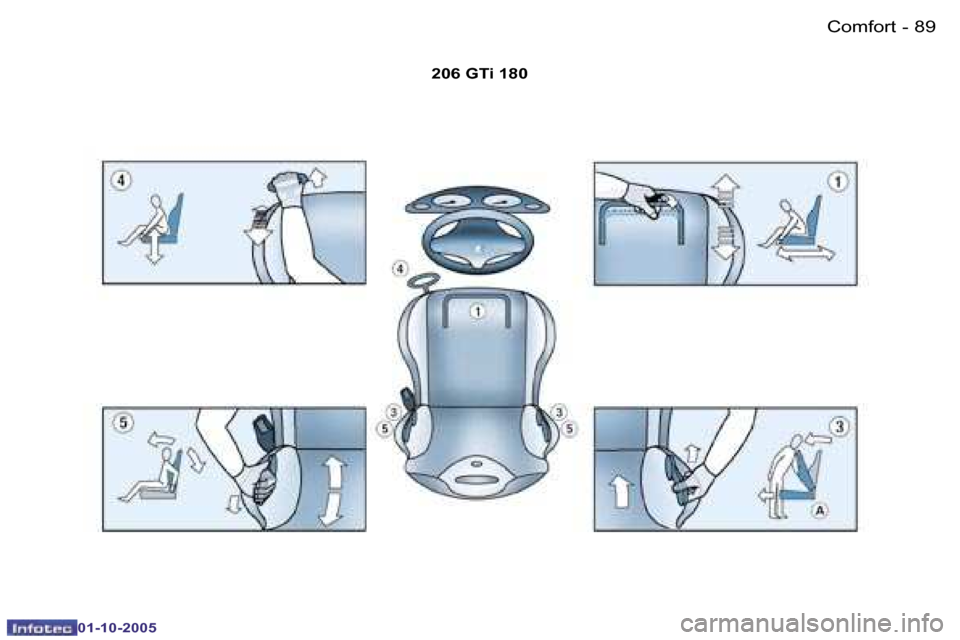 Peugeot 206 SW 2005.5  Owners Manual �C�o�m�f�o�r�t�8�8 �-
�0�1�-�1�0�-�2�0�0�5
�8�9�C�o�m�f�o�r�t�-
�0�1�-�1�0�-�2�0�0�5
�2�0�6� �G�T�i� �1�8�0  
