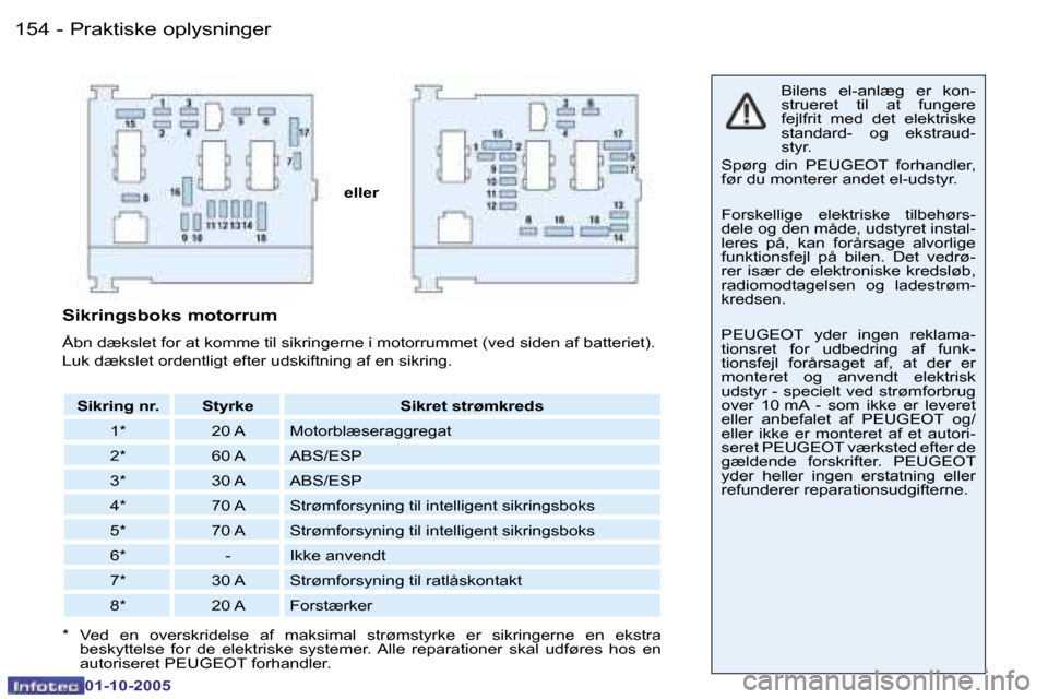 Peugeot 206 SW 2005.5  Instruktionsbog (in Danish) �P�r�a�k�t�i�s�k�e� �o�p�l�y�s�n�i�n�g�e�r
�1�5�4 �-
�0�1�-�1�0�-�2�0�0�5
�1�5�5
�P�r�a�k�t�i�s�k�e� �o�p�l�y�s�n�i�n�g�e�r
�-
�0�1�-�1�0�-�2�0�0�5
�e�l�l�e�r �B�i�l�e�n�s�  �e�l�-�a�n�l�æ�g�  �e�r� 