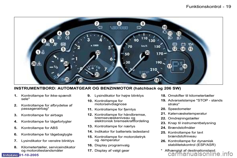 Peugeot 206 SW 2005.5  Instruktionsbog (in Danish) �F�u�n�k�t�i�o�n�s�k�o�n�t�r�o�l
�1�8 �-
�0�1�-�1�0�-�2�0�0�5
�1�9
�F�u�n�k�t�i�o�n�s�k�o�n�t�r�o�l
�-
�0�1�-�1�0�-�2�0�0�5
�1�.�  �K�o�n�t�r�o�l�l�a�m�p�e� �f�o�r� �i�k�k�e�-�s�p�æ�n�d�t� 
�s�e�l�e�