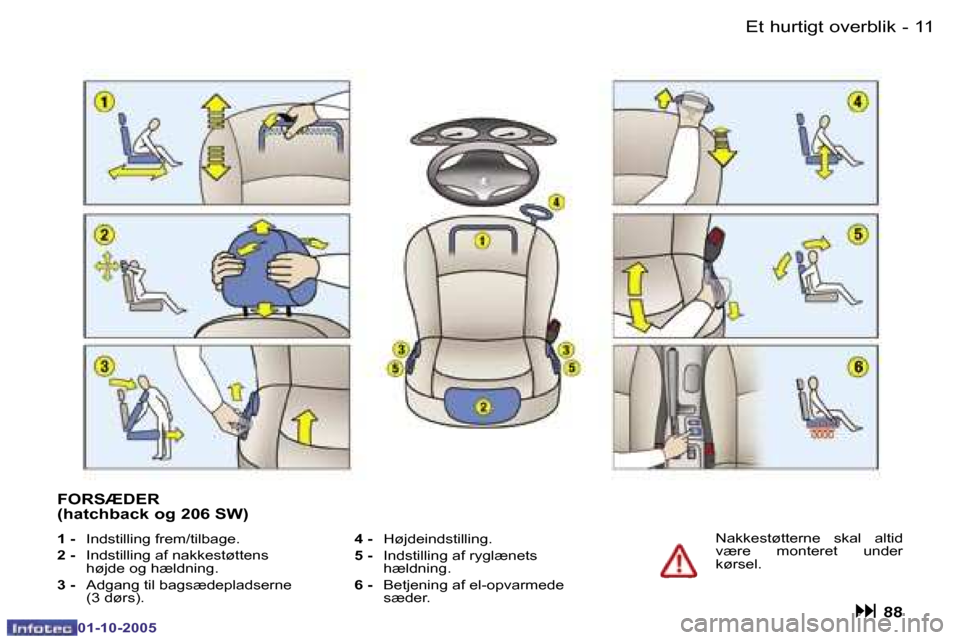 Peugeot 206 SW 2005.5  Instruktionsbog (in Danish) �E�t� �h�u�r�t�i�g�t� �o�v�e�r�b�l�i�k�1�0 �-
�0�1�-�1�0�-�2�0�0�5
�1�1�E�t� �h�u�r�t�i�g�t� �o�v�e�r�b�l�i�k�-
�0�1�-�1�0�-�2�0�0�5
�N�a�k�k�e�s�t�ø�t�t�e�r�n�e�  �s�k�a�l�  �a�l�t�i�d�  
�v�æ�r�e�