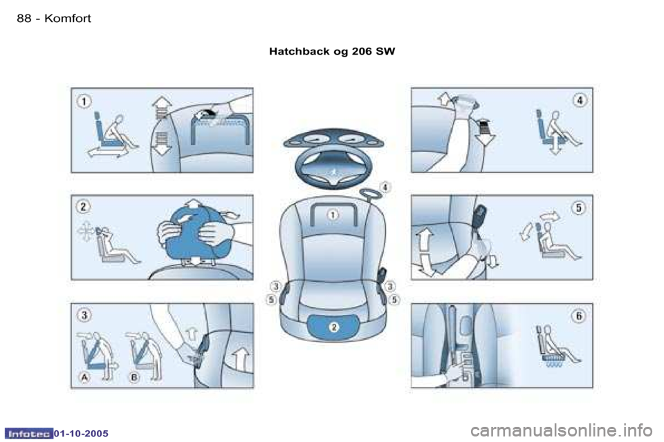 Peugeot 206 SW 2005.5  Instruktionsbog (in Danish) �K�o�m�f�o�r�t�8�8 �-
�0�1�-�1�0�-�2�0�0�5
�8�9�K�o�m�f�o�r�t�-
�0�1�-�1�0�-�2�0�0�5
�H�a�t�c�h�b�a�c�k� �o�g� �2�0�6� �S�W  