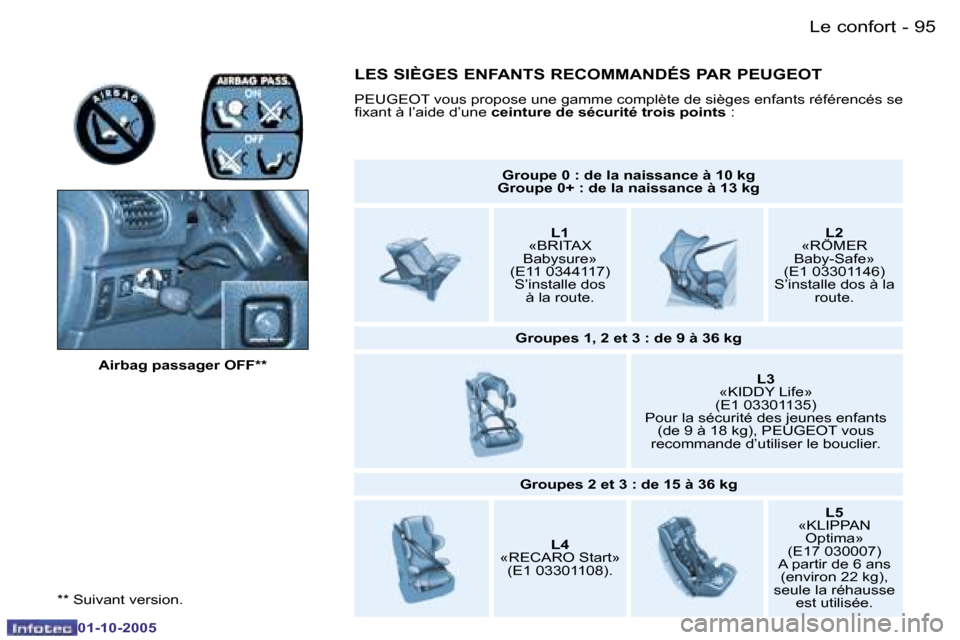 Peugeot 206 SW 2005.5  Manuel du propriétaire (in French) �L�e� �c�o�n�f�o�r�t�9�4 �-
�0�1�-�1�0�-�2�0�0�5
�9�5�L�e� �c�o�n�f�o�r�t�-
�0�1�-�1�0�-�2�0�0�5
�*�*� �S�u�i�v�a�n�t� �v�e�r�s�i�o�n�.�A�i�r�b�a�g� �p�a�s�s�a�g�e�r� �O�F�F�*�*
�G�r�o�u�p�e� �0� �:� 