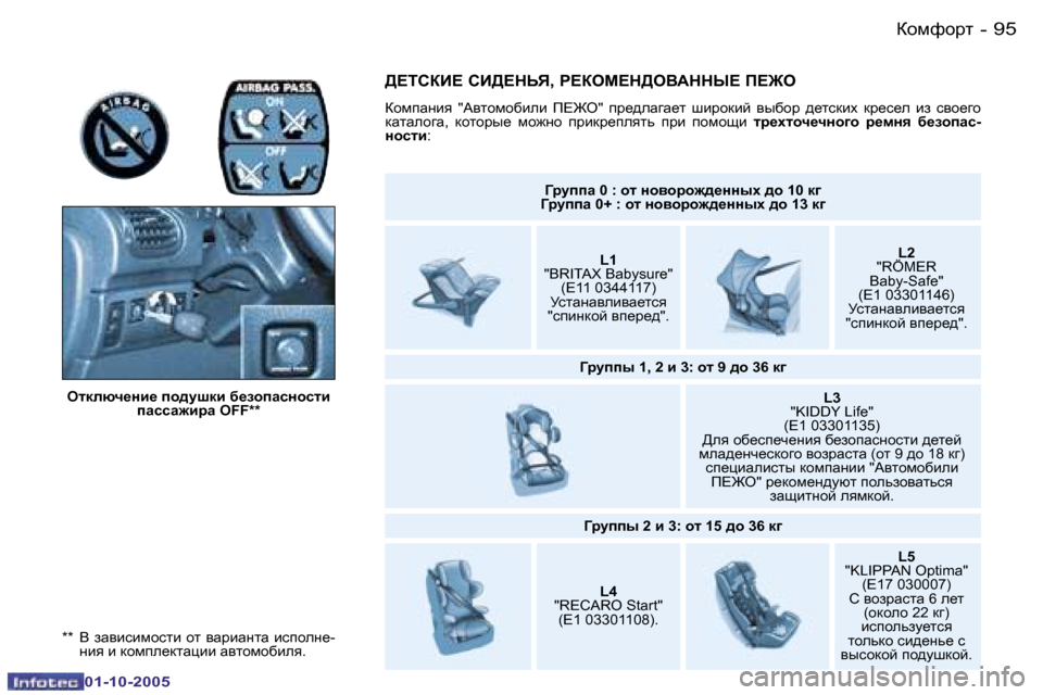 Peugeot 206 SW 2005.5  Инструкция по эксплуатации (in Russian) ahfnhjl�9�4 �-
�0�1�-�1�0�-�2�0�0�5
�9�5ahfnhjl�-
�0�1�-�1�0�-�2�0�0�5
�*�*�  Y�  aZybkbfhklb�  hl�  yZjbZÖlZ�  bkiheÖ_�-Öby� b� dhfie_dlZp
