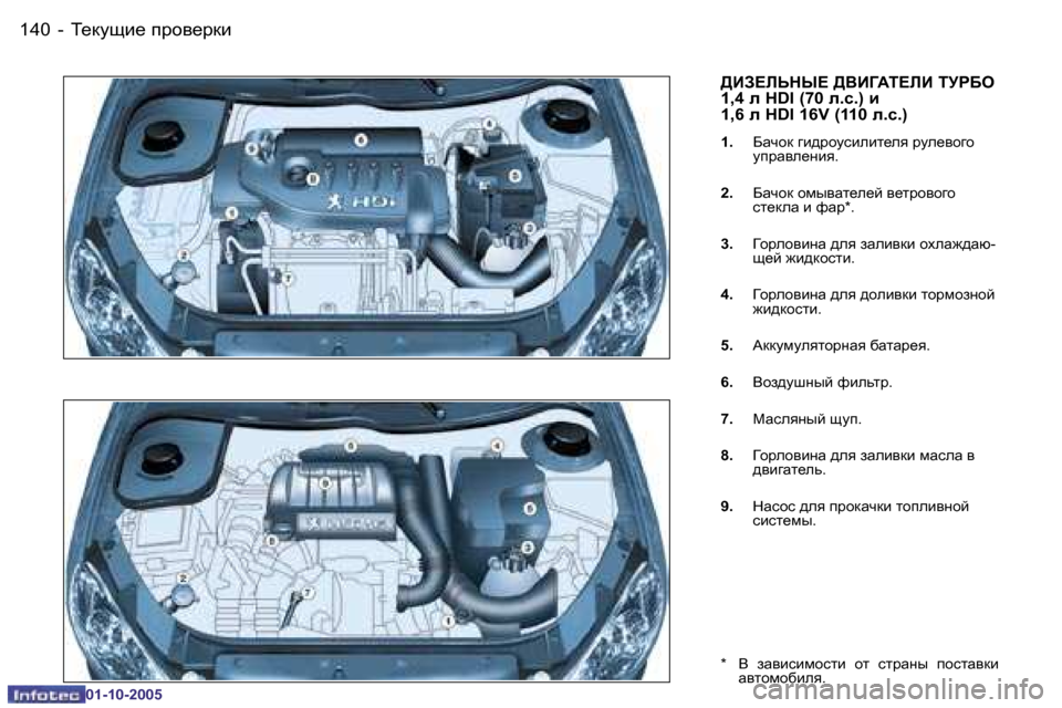 Peugeot 206 SW 2005.5  Инструкция по эксплуатации (in Russian) L_dmsb_� ijh\_jdb
�1�4�0 �-
�0�1�-�1�0�-�2�0�0�5
�1�4�1
L_dmsb_� ijh\_jdb
�-
�0�1�-�1�0�-�2�0�0�5
>BA?EVGU?� ><B=:L?EB� LMJ;H� �1�,�4� e� �H�D�I� 