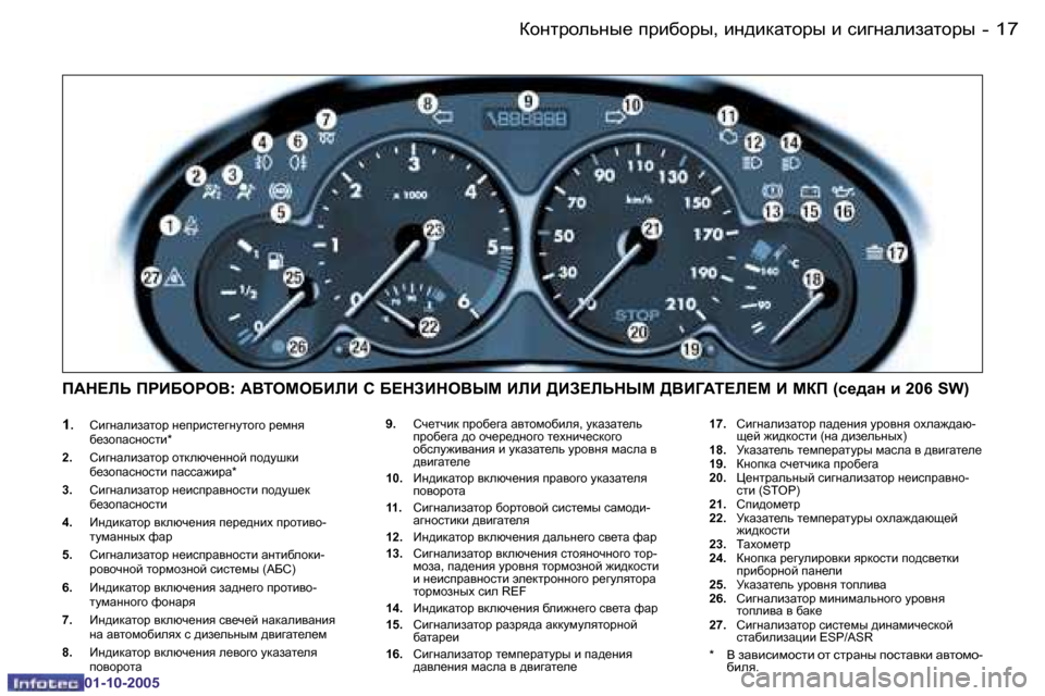 Peugeot 206 SW 2005.5  Инструкция по эксплуатации (in Russian) �1�7ahgljhevgu_� ijbxhju�,� bg^bdZlhju� b� kb]gZebaZlhju�-
�0�1�-�1�0�-�2�0�0�5
�1�.�  Kb]gZebaZlhj� g_ijbkl_]gmlh]h� j_fgy� 

