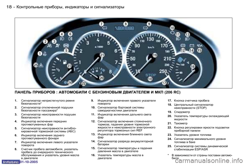 Peugeot 206 SW 2005.5  Инструкция по эксплуатации (in Russian) ahgljhevgu_� ijbxhju�,� bg^bdZlhju� b� kb]gZebaZlhju�1�8 �-
�0�1�-�1�0�-�2�0�0�5
�1�9ahgljhevgu_� ijbxhju�,� bg^bdZlhju� b� kb