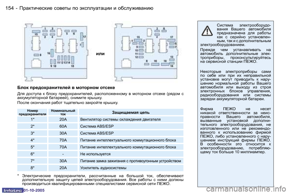 Peugeot 206 SW 2005.5  Инструкция по эксплуатации (in Russian) IjZdlbq_kdb_� khy_lu� ih� wdkiemZlZpbb� b� hxkem`byZgbx
�1�5�4 �-
�0�1�-�1�0�-�2�0�0�5
�1�5�5
IjZdlbq_kdb_� khy_lu� ih� wdkiemZ