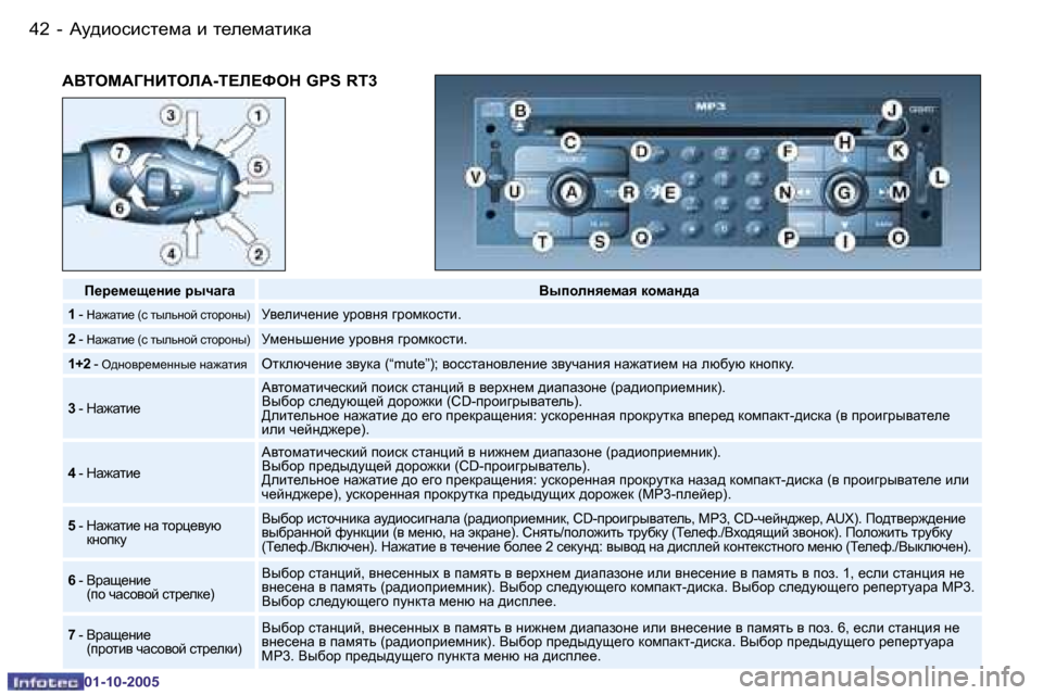 Peugeot 206 SW 2005.5  Инструкция по эксплуатации (in Russian) Wm^bhkbkl_fZ� b� l_e_fZlbdZ
�4�2 �-
�0�1�-�1�0�-�2�0�0�5
:Yiec:=dBieE:�-i?E?Ned� �G�P�S� �R�T�3
I_j_f_s_gb_� juqZ]Z Yuihegy_fZy� 