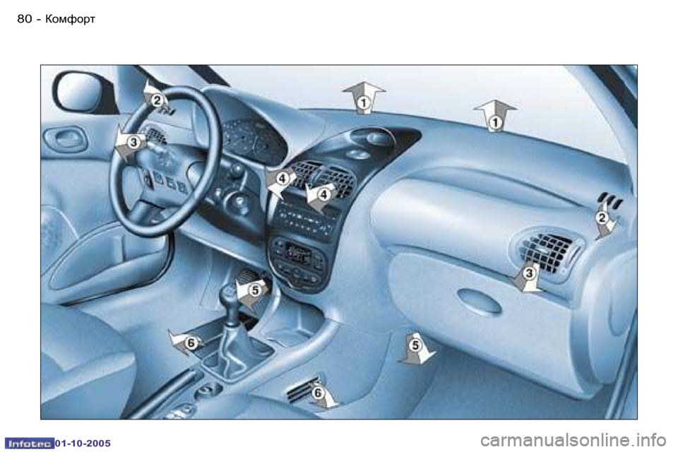 Peugeot 206 SW 2005.5  Инструкция по эксплуатации (in Russian) ahfnhjl�8�0 �-
�0�1�-�1�0�-�2�0�0�5
�8�1ahfnhjl�-
�0�1�-�1�0�-�2�0�0�5  
