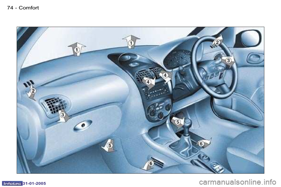 Peugeot 206 SW 2004.5  Owners Manual �7�4 �-
�3�1�-�0�1�-�2�0�0�5
�7�5
�-
�3�1�-�0�1�-�2�0�0�5
�C�o�m�f�o�r�t  