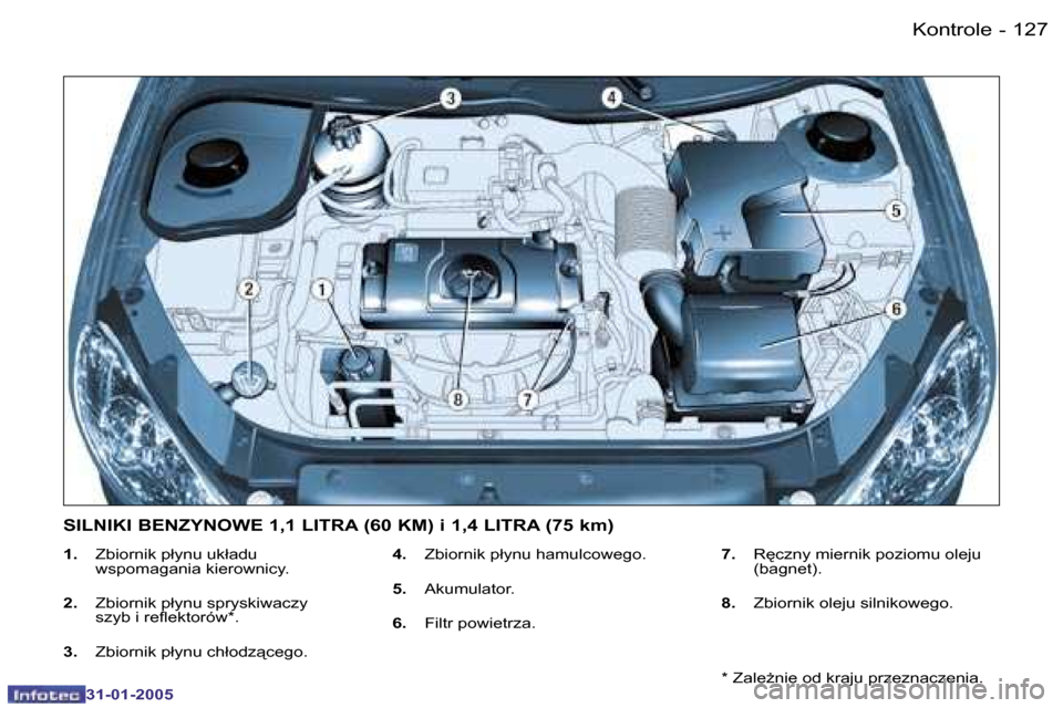 Peugeot 206 SW 2004.5  Instrukcja Obsługi (in Polish) �1�2�7
�-
�3�1�-�0�1�-�2�0�0�5
�1�. �  �Z�b�i�o�r�n�i�k� �p�ł�y�n�u� �u�k�ł�a�d�u� 
�w�s�p�o�m�a�g�a�n�i�a� �k�i�e�r�o�w�n�i�c�y�.
�2�. �  �Z�b�i�o�r�n�i�k� �p�ł�y�n�u� �s�p�r�y�s�k�i�w�a�c�z�y� 
�