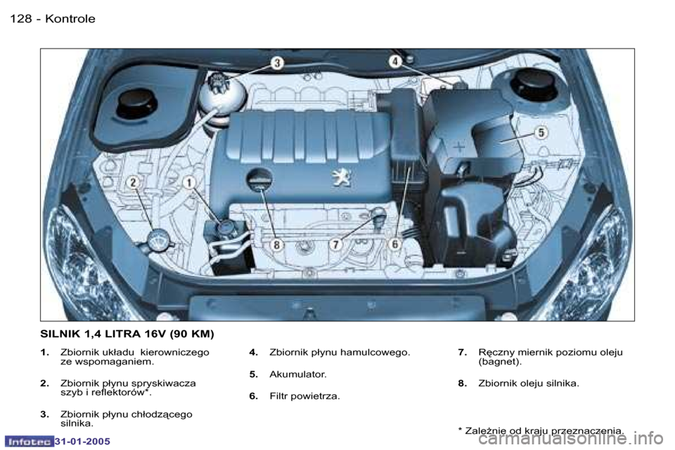 Peugeot 206 SW 2004.5  Instrukcja Obsługi (in Polish) �1�2�8 �-
�3�1�-�0�1�-�2�0�0�5
�1�2�9
�-
�3�1�-�0�1�-�2�0�0�5
�1�.�  �Z�b�i�o�r�n�i�k� �u�k�ł�a�d�u� � �k�i�e�r�o�w�n�i�c�z�e�g�o�  
�z�e� �w�s�p�o�m�a�g�a�n�i�e�m�.
�2�.�  �Z�b�i�o�r�n�i�k� �p�ł�y�