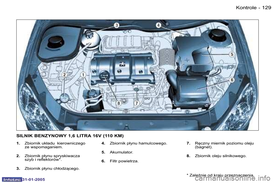Peugeot 206 SW 2004.5  Instrukcja Obsługi (in Polish) �1�2�8 �-
�3�1�-�0�1�-�2�0�0�5
�1�2�9
�-
�3�1�-�0�1�-�2�0�0�5
�1�.�  �Z�b�i�o�r�n�i�k� �u�k�ł�a�d�u� � �k�i�e�r�o�w�n�i�c�z�e�g�o�  
�z�e� �w�s�p�o�m�a�g�a�n�i�e�m�.
�2�.�  �Z�b�i�o�r�n�i�k� �p�ł�y�
