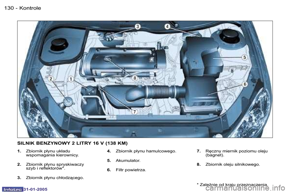 Peugeot 206 SW 2004.5  Instrukcja Obsługi (in Polish) �1�3�0 �-
�3�1�-�0�1�-�2�0�0�5
�1�3�1
�-
�3�1�-�0�1�-�2�0�0�5
�1�. �  �Z�b�i�o�r�n�i�k� �p�ł�y�n�u� �u�k�ł�a�d�u� 
�w�s�p�o�m�a�g�a�n�i�a� �k�i�e�r�o�w�n�i�c�y�.
�2�.�  �Z�b�i�o�r�n�i�k� �p�ł�y�n�u