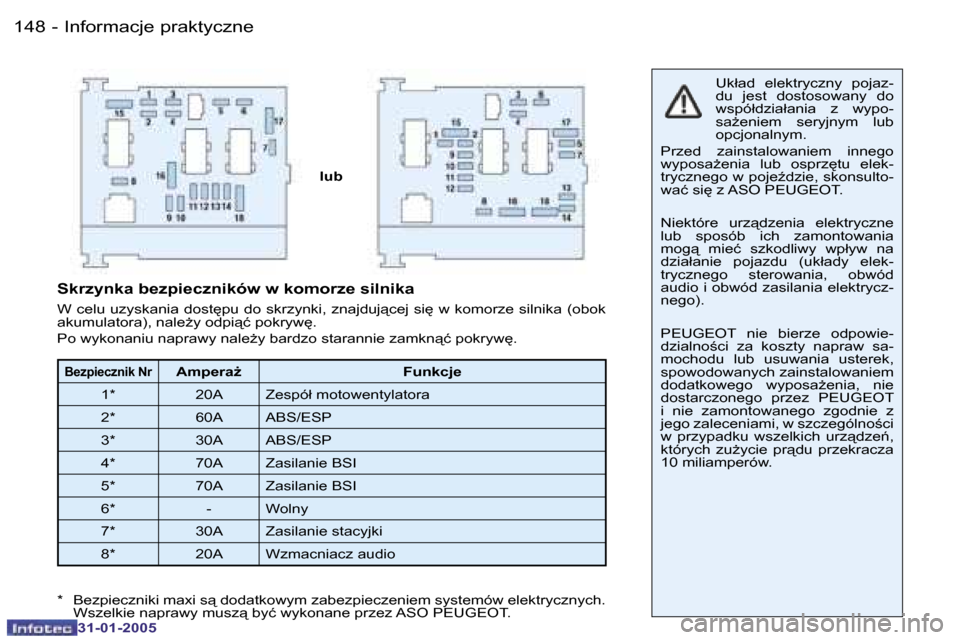 Peugeot 206 SW 2004.5  Instrukcja Obsługi (in Polish) �1�4�8 �-
�3�1�-�0�1�-�2�0�0�5
�1�4�9
�-
�3�1�-�0�1�-�2�0�0�5
�l�u�b �U�k�ł�a�d�  �e�l�e�k�t�r�y�c�z�n�y�  �p�o�j�a�z�- 
�d�u�  �j�e�s�t�  �d�o�s�t�o�s�o�w�a�n�y�  �d�o� 
�w�s�p�ó�ł�d�z�i�a�ł�a�n�