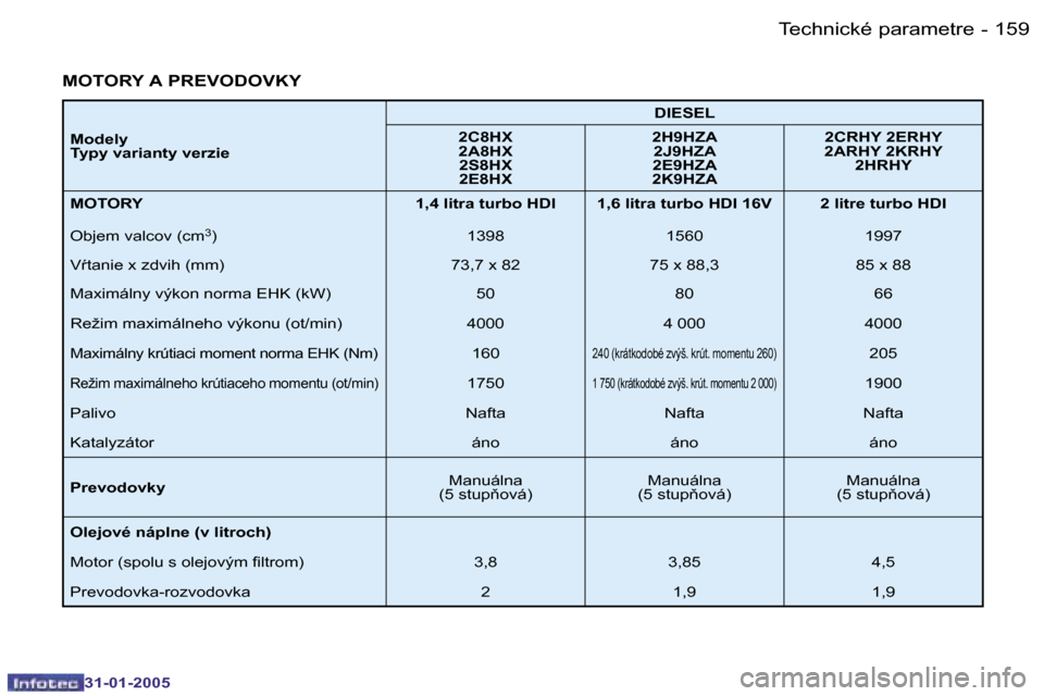 Peugeot 206 SW 2004.5  Užívateľská príručka (in Slovak) �1�5�8 �-
�3�1�-�0�1�-�2�0�0�5
�1�5�9
�-
�3�1�-�0�1�-�2�0�0�5
�M�O�T�O�R�Y� �A� �P�R�E�V�O�D�O�V�K�Y
�M�o�d�e�l�y 
�T�y�p�y� �v�a�r�i�a�n�t�y� �v�e�r�z�i�e �D�I�E�S�E�L
�2�C�8�H�X
�2�A�8�H�X �2�S�8�H�
