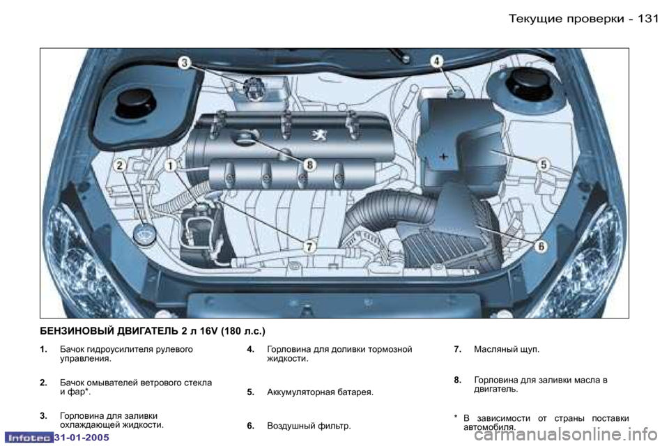 Peugeot 206 SW 2004.5  Инструкция по эксплуатации (in Russian) �1�3�0 �-
�3�1�-�0�1�-�2�0�0�5
�1�3�1
�-
�3�1�-�0�1�-�2�0�0�5
�1�. �  Xwqhd� ]b^jhmkbebl_ey� jme_yh]h� 
mijwye_Öby�.
�2�. �  Xwqhd� hfuywl_e_c� y