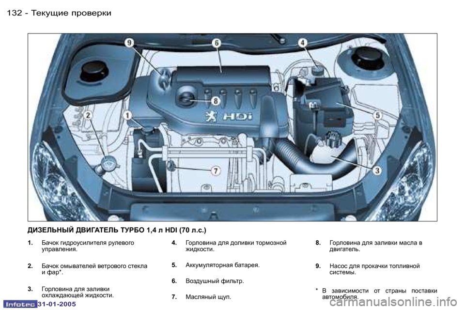 Peugeot 206 SW 2004.5  Инструкция по эксплуатации (in Russian) �1�3�2 �-
�3�1�-�0�1�-�2�0�0�5
�1�3�3
�-
�3�1�-�0�1�-�2�0�0�5
�1�. �  Xwqhd� ]b^jhmkbebl_ey� jme_yh]h� 
mijwye_Öby�.� 
�2�. �  Xwqhd� hfuywl_e_c� 