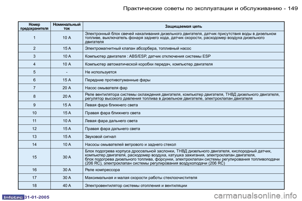 Peugeot 206 SW 2004.5  Инструкция по эксплуатации (in Russian) �1�4�8 �-
�3�1�-�0�1�-�2�0�0�5
�1�4�9
�-
�3�1�-�0�1�-�2�0�0�5
dhf_j� 
ij_^hojwÖbl_eydhfbÖwevÖuc�  lhd Awsbsw_fwy� p_iv� 
�1 �1�0� W te_dljhÖ