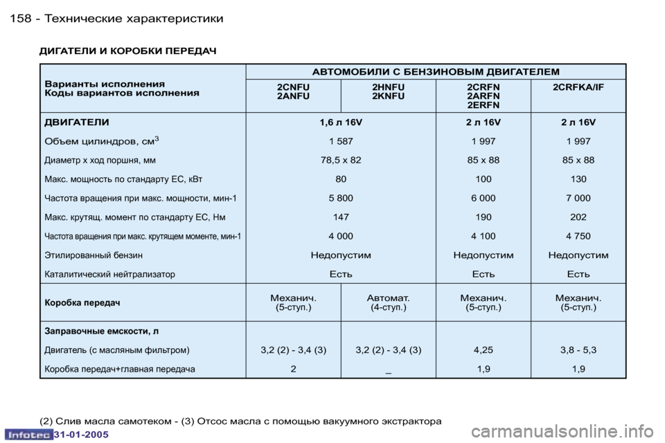 Peugeot 206 SW 2004.5  Инструкция по эксплуатации (in Russian) �1�5�8 �-
�3�1�-�0�1�-�2�0�0�5
�1�5�9
�-
�3�1�-�0�1�-�2�0�0�5
YwjbwÖlu� bkiheÖ_Öby 
ah^u� ywjbwÖlhy� bkiheÖ_Öby WYieceXBbB� h� X?dABde