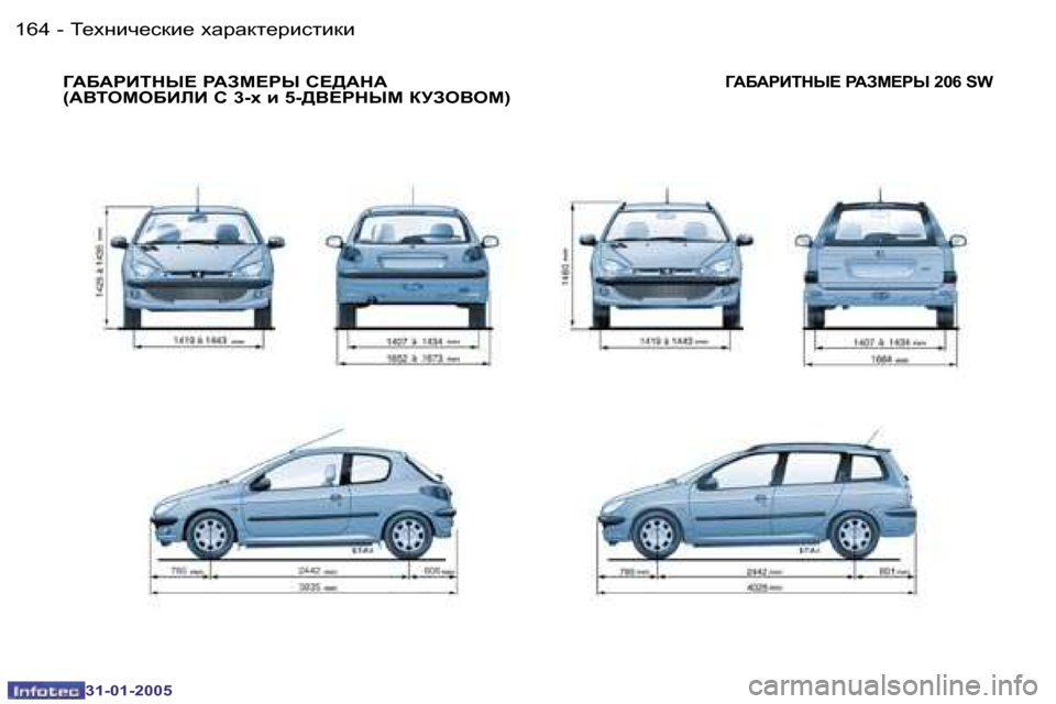Peugeot 206 SW 2004.5  Инструкция по эксплуатации (in Russian) �1�6�4 �-
�3�1�-�0�1�-�2�0�0�5
�1�6�5
�-
�3�1�-�0�1�-�2�0�0�5
ZWXWgBidr?� gWAc?gr� h?[WdW 
�(WYieceXBbB� h� �3�-o� b� �5�-[Y?gdrc� aMAeYec�)ZWXWg