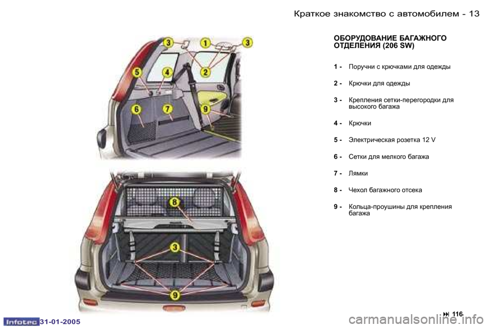 Peugeot 206 SW 2004.5  Инструкция по эксплуатации (in Russian) �1�2 �-
�3�1�-�0�1�-�2�0�0�5
�1�3
�-
�3�1�-�0�1�-�2�0�0�5
eXegM[eYWdB?� XWZW]deZe�  
ei[?b?dBv� �(�2�0�6� �S�W�)
�1� �-�  fhjmqÖb� k� djxqdwfb� ^ey� 